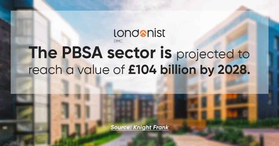 The PBSA sector is projected to reach £104 billion by 2028