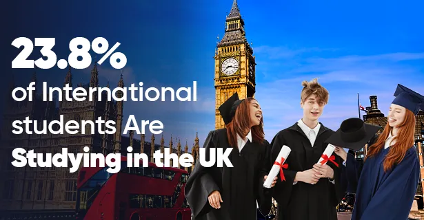 Why the UK Remains Attractive to International Students - 23.8% of the Total Student Population